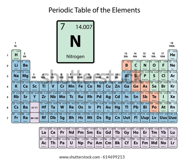 Nitrogen atomic number 7